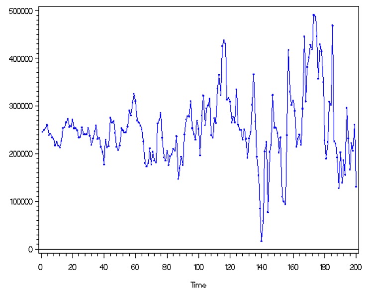 Variance Growing